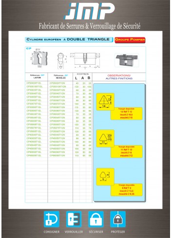 Europäischer Zylinder CP mit doppeltem Dreieck  - Technischer Plan